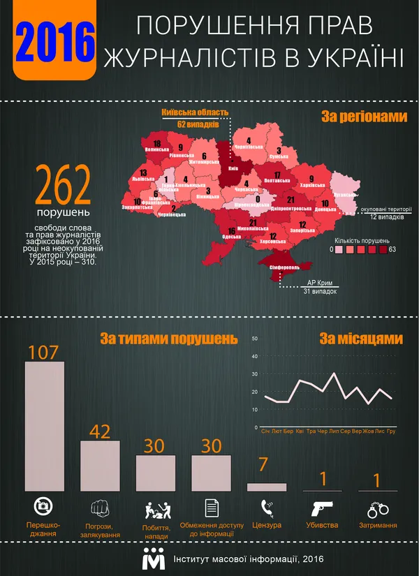 ... і в 2016 році - теж...