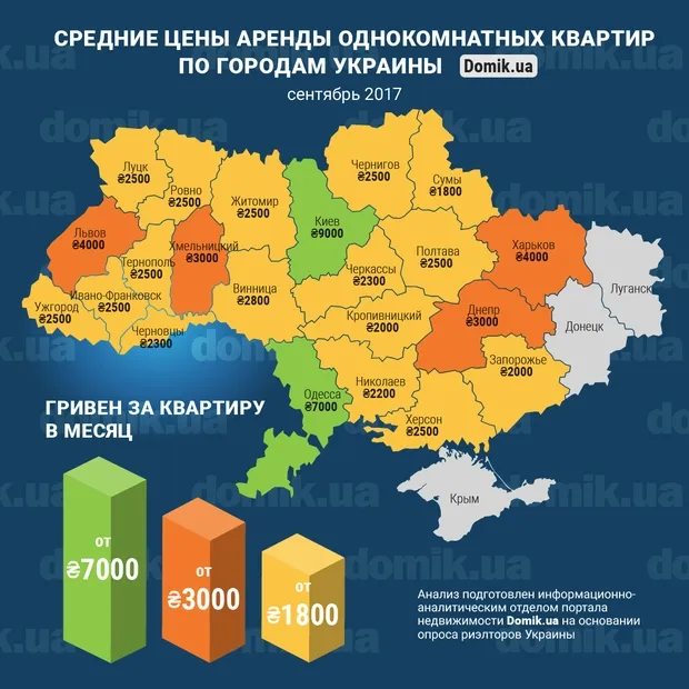 Луцьк – у ТОПі за найнижчою вартістю оренди однокімнатних квартир