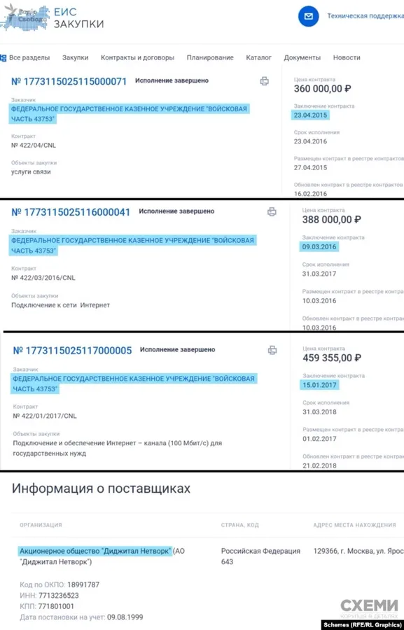 В Україні роками працювали тисячі камер спостереження з серверами у Москві, – «Схеми»