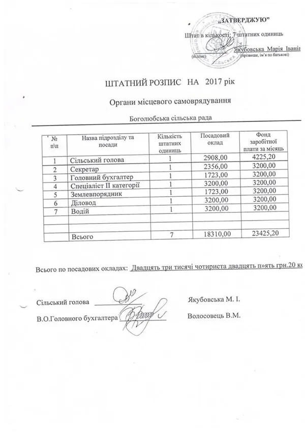 Як волинські сільські голови себе преміюють (документи)