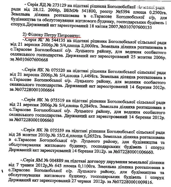 Голова Апеляційного суду Волині разом із сином має гектари земель під Луцьком