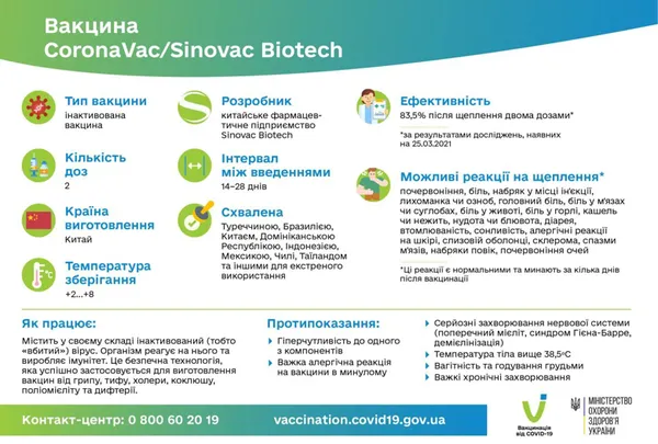 У МОЗ назвали можливі побічні ефекти від вакцини Sinovac