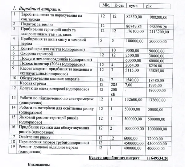 Без базару: хто «доїть» луцькі ринки?