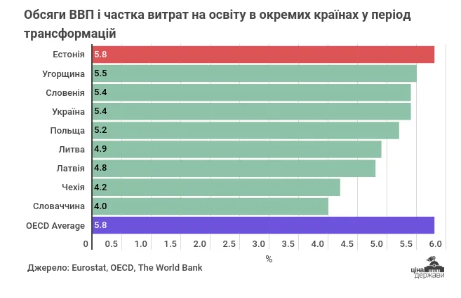 Як Естонії вдалося зробити своїх школярів кращими у світі