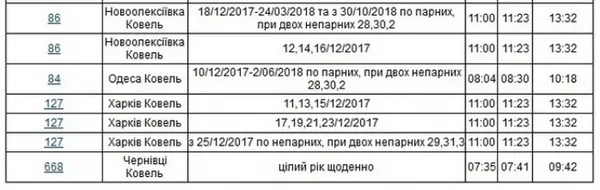 Опублікували новий графік руху поїздів із Луцька 