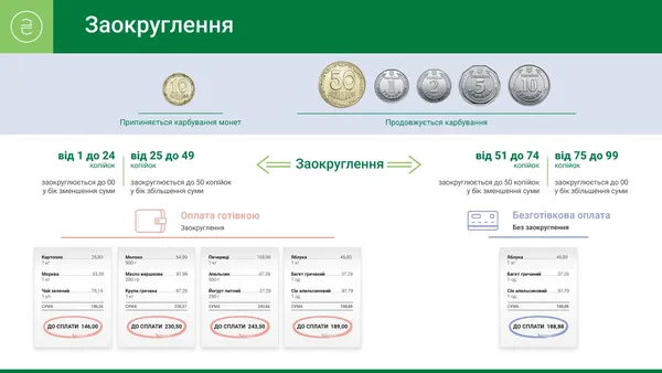 В Україні вилучать з обігу копійки: які саме