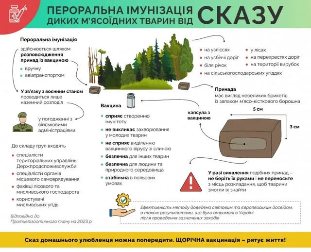 В лісах, на полях, біля річок: у Володимирському районі розкладають брикети з вакциною від сказу