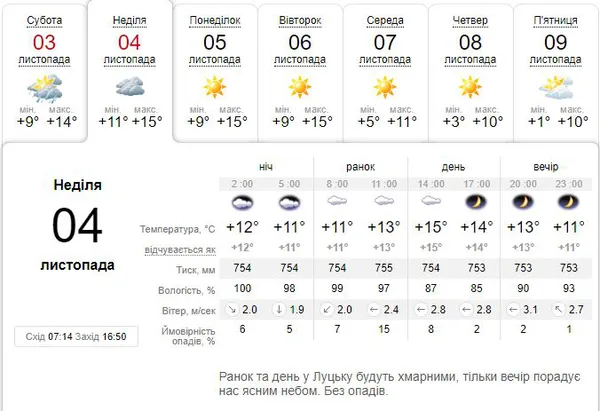 Усе ще тепло: погода в Луцьку на неділю, 4 листопада