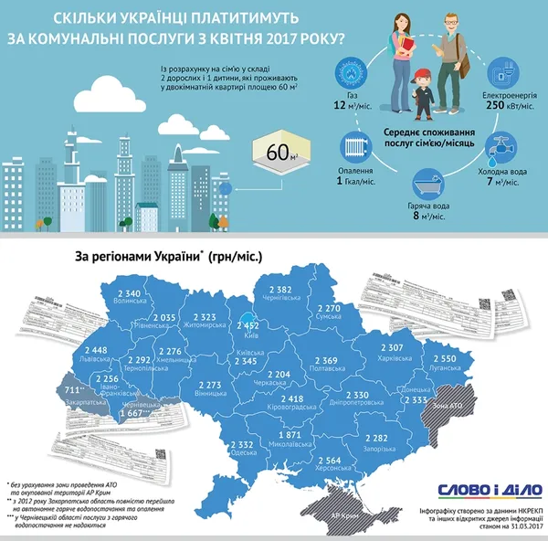 Скільки волиняни заплатять за «комуналку» у квітні (інфографіка)