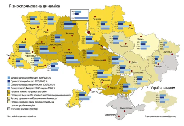 Економічна мапа Волині: на скільки змінилися показники регіону за 9 років