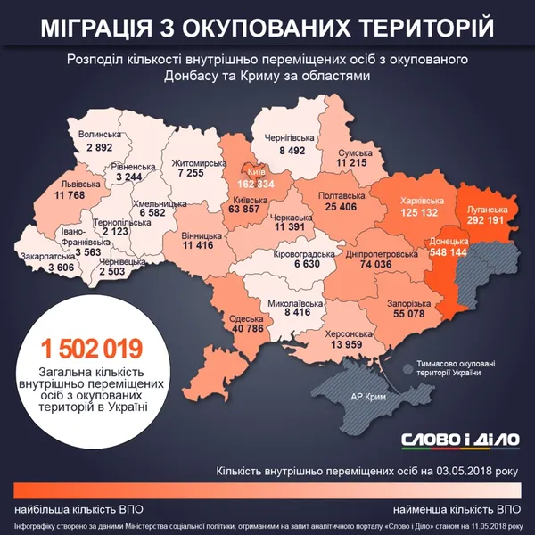 Волинь - третя з кінця за кількістю переселенців (інфографіка)