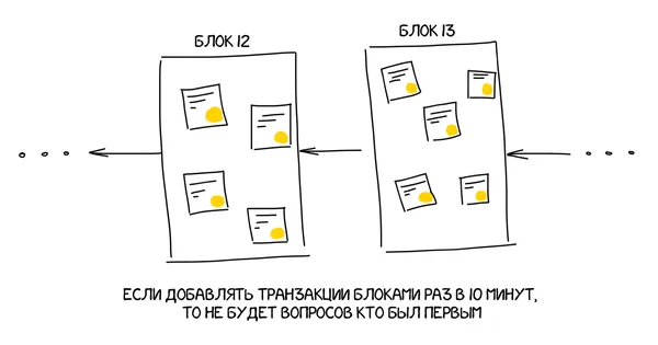 Блокчейн зсередини: як влаштований біткоїн