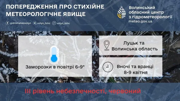 Заморозки до -9°С: на Волині оголосили «червоний» рівень небезпечності