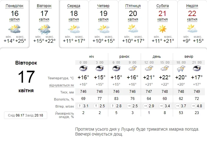 Хмарно, проте тепло: погода в Луцьку на вівторок, 17 квітня