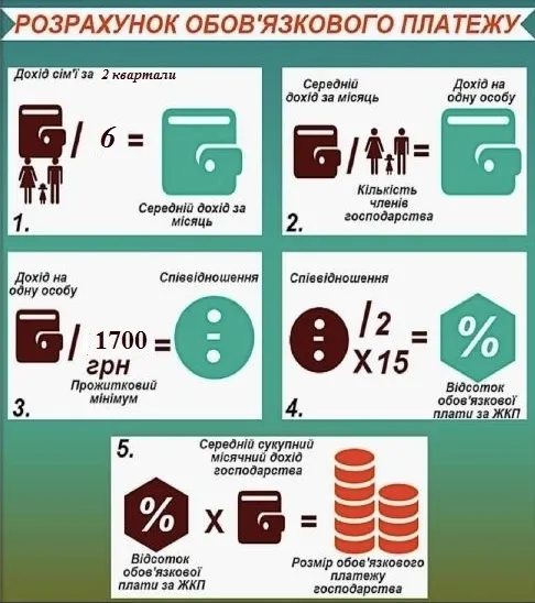 Субсидії-2018: які недоліки  у нової системи нарахування
