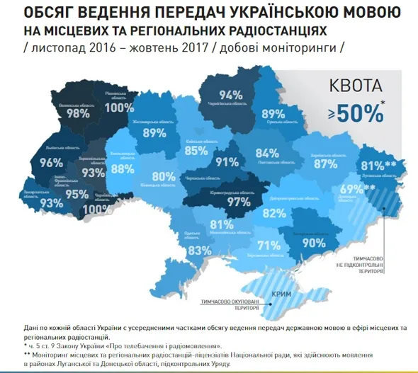 Волинь лідирує за кількістю українських пісень на радіо