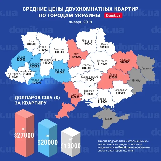 Чи зросла у новому році вартість двокімнатних квартир у Луцьку (інфографіка)