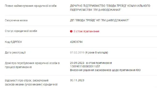 Що ховають? Попри рішення депутатів, «дочку» Луцькводоканалу «Евода» вже ліквідовують