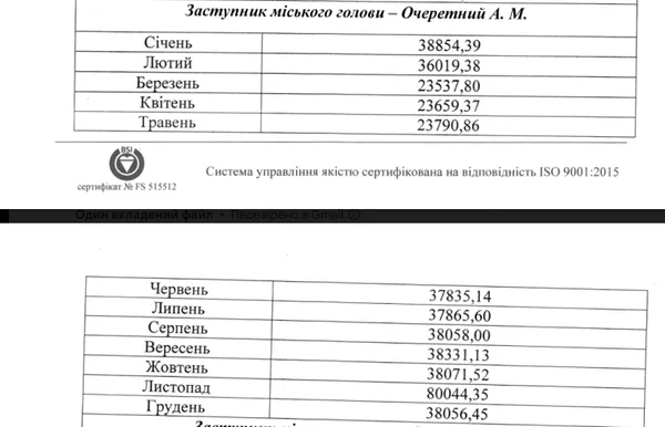 Зарплата Андрія Очеретного