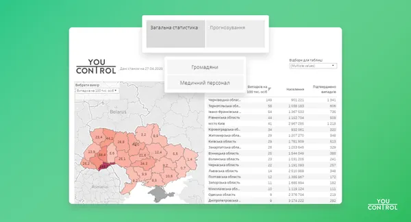 Представили прогноз щодо захворюваності Covid-19 на карті медзабезпечення