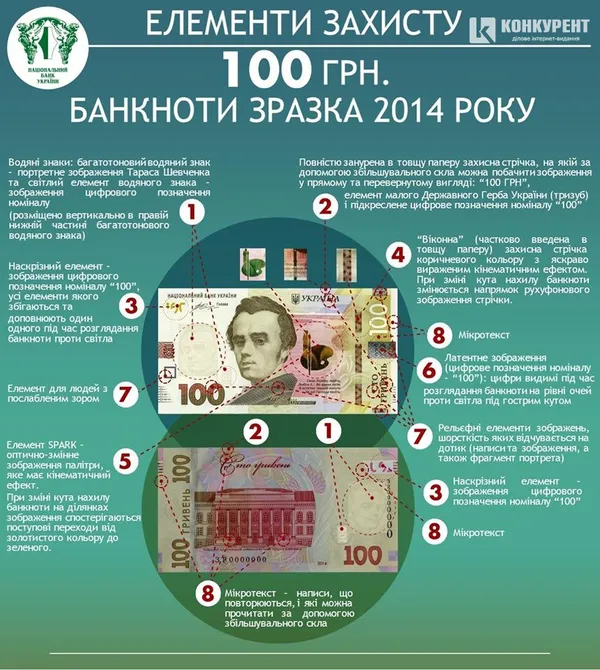 Оновили систему захисту української гривні. ІНФОГРАФІКА