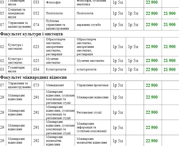 Скільки коштуватиме навчання у СНУ ім. Лесі Українки