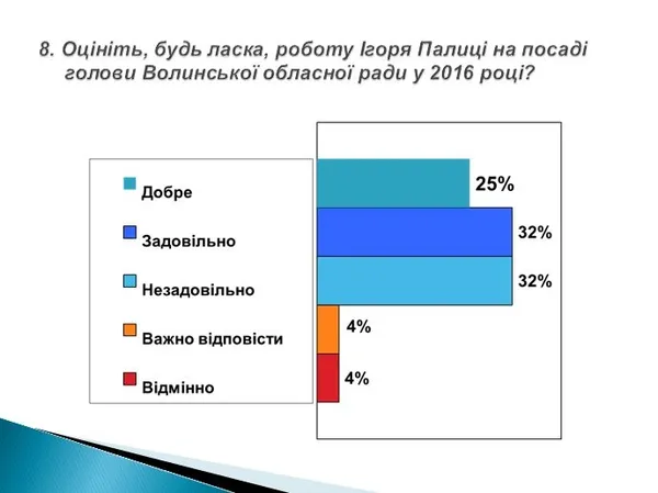 Роботу Гунчика та Палиці у 2016 році відзначили «задовільною»