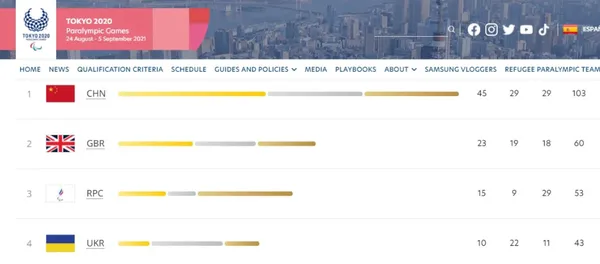Паралімпіада: українці завоювали ще дев'ять медалей