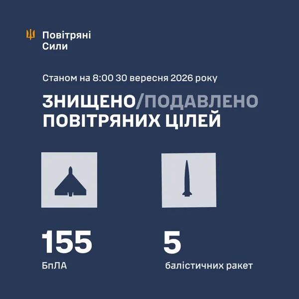 Уночі рф атакувала Україну ракетами та 188 дронами: ППО знищила 160 цілей