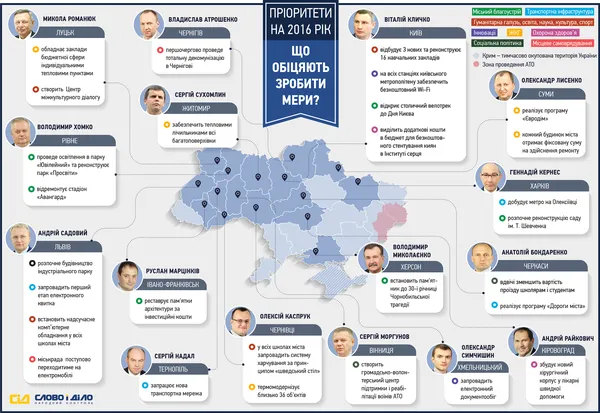 Пріоритет Миколи Романюка на 2016 рік – розвиток ЖКГ та місцевого самоврядування