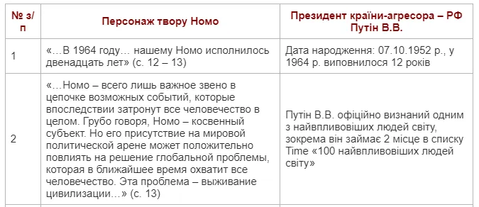 Збіги у біографії «Номо» та путіна