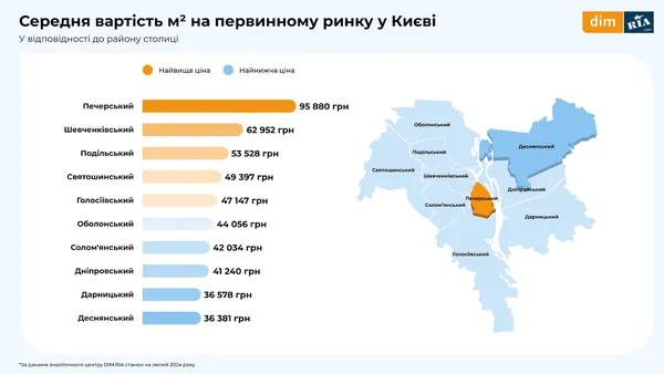 На Волині зросла вартість «однушок», але подешевшала їх оренда (інфографіка)