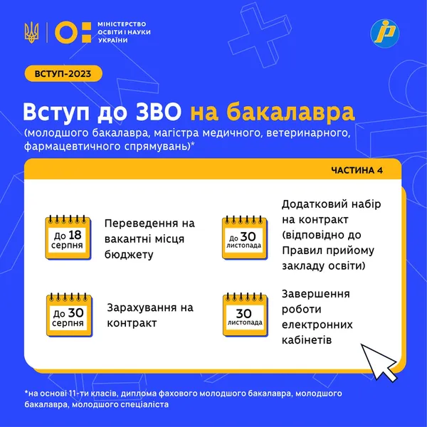 Вступ-2023: які дати має знати кожен абітурієнт