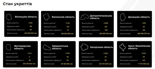 Де перевірити стан укриттів на Волині: запустили спеціальний портал