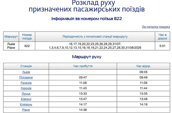 Кондиціонер і зручні сидіння: з Луцька до Львова тепер можна швидше доїхати оновленим електропоїздом