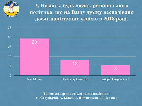 Політичні підсумки-2018: Савченка похвалили, Палицею незадоволені