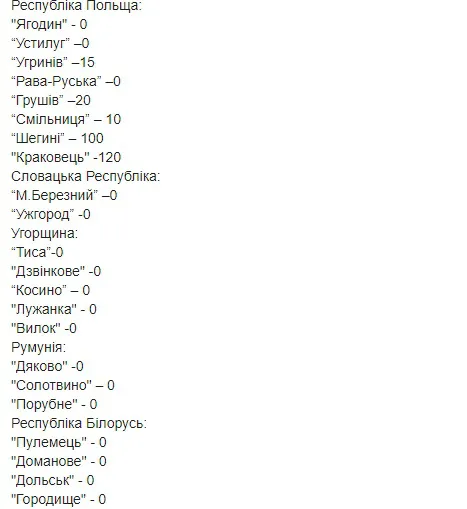 Карантин і закриття кордонів: що коїться на пунктах пропуску
