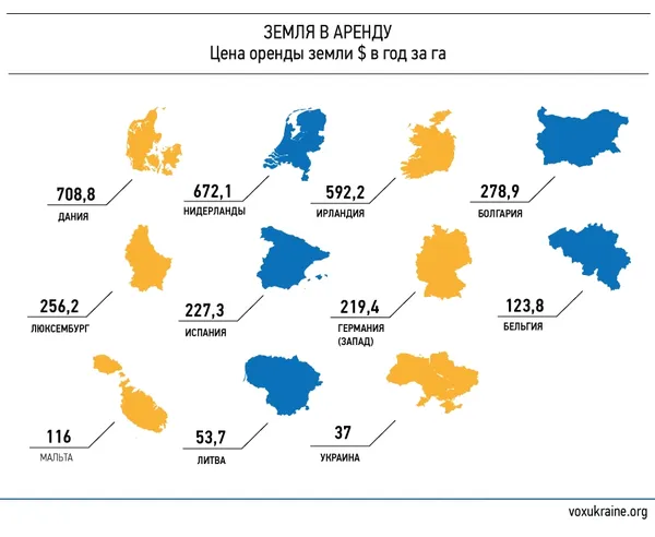 Економічні провали незалежної України: земельна реформа