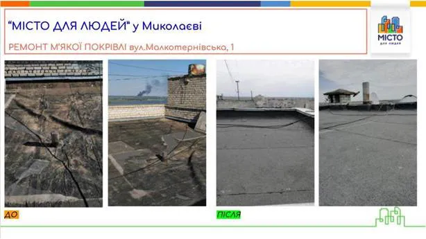 Як швидко оновити будинок: переваги індивідуального договору з керуючою компанією “Місто для людей”*