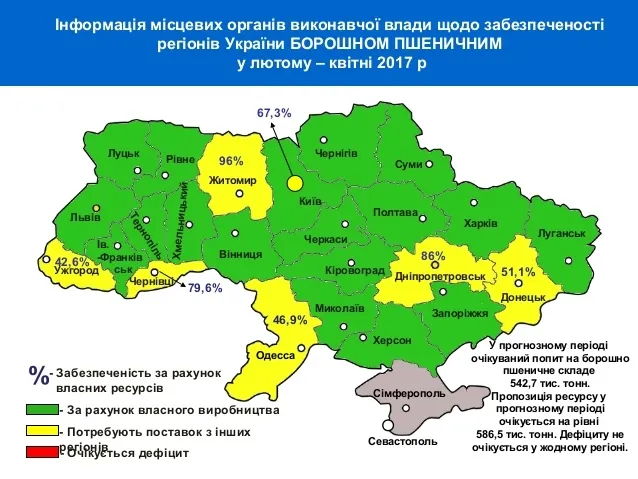 На які продукти багата Волинь?