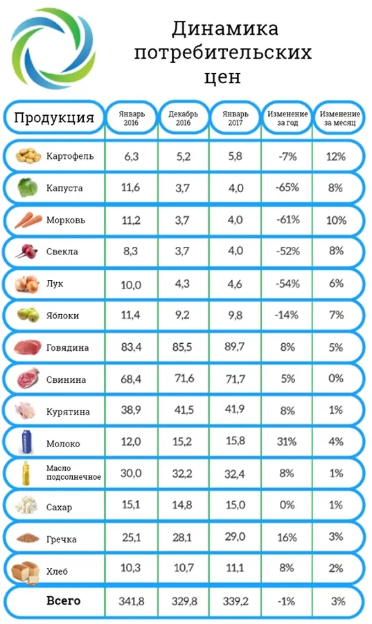 Регулювання цін на продукти хочуть скасувати: які можуть бути наслідки