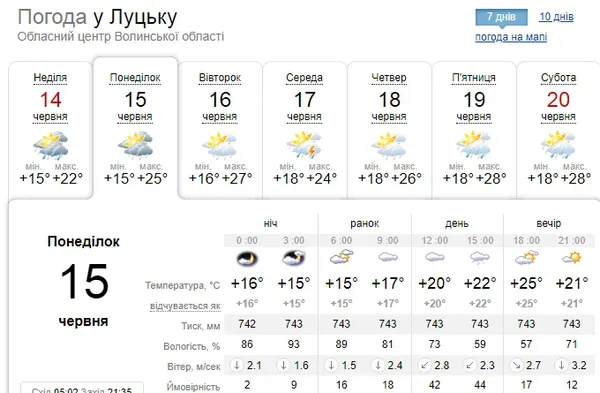 +22: погода в Луцьку на понеділок, 15 червня