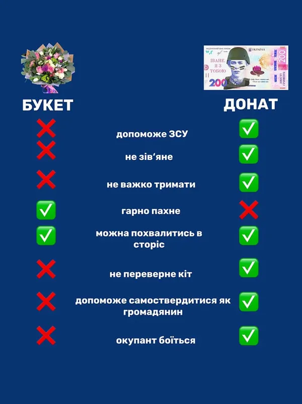 Чи даруватимуть 1 вересня квіти луцьким вчителям