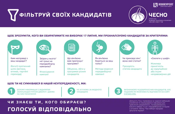 Крізь терни до мандату: політичний шлях кандидатів 23 округу