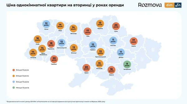 Скільки треба відкладати, щоби купити однокімнатну квартиру в Луцьку