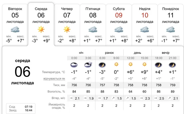 Холодно, але сонячно: погода у Луцьку на 6 листопада