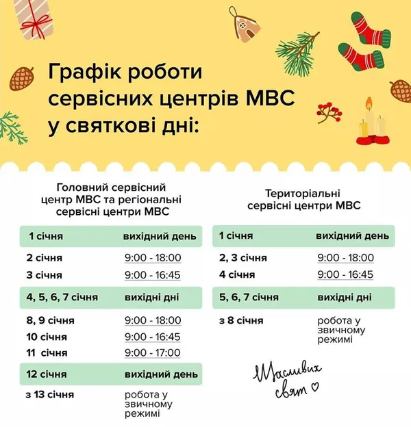 Як працюватимуть сервісні центри МВС на Волині під час свят