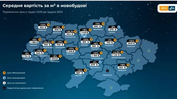 Волинь не лідирує: де за рік найбільше подорожчало житло