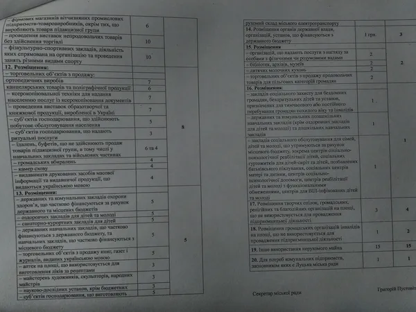 Орендарям комунальних приміщень Луцька пропонують платити більше