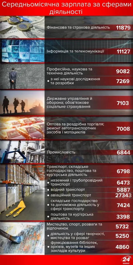 Визначили найприбутковіші професії в України